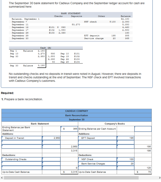 The September 30 bank statement for Cadieux Company and the September ledger account for cash are summarized here: BANK STATE