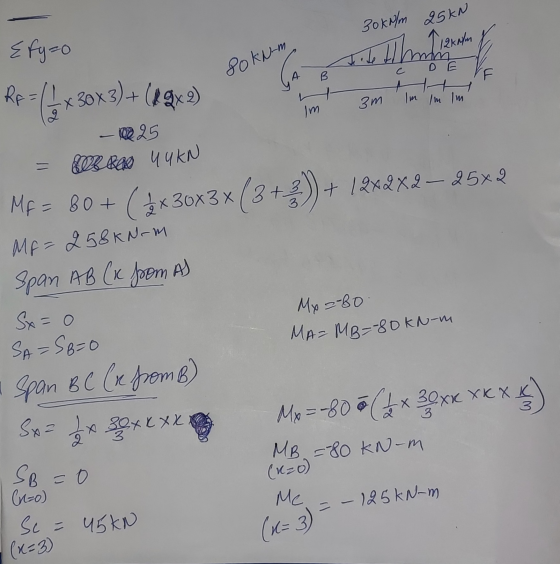 Efy=0 30kN/m 25kN Tehn 12kan 80kN-m Go A 1 Re= (5x30x2)+($942 TH Im Im lm 3m im - + 12x2x2 – 25x2 BOB Bell 40kN MF = 80+ ($x3