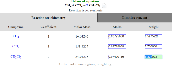 Balanced equation: CH4 + CC14 = 2 CH2Cl2 Reaction type: synthesis Reaction stoichiometry Limiting reagent Compound Coefficien