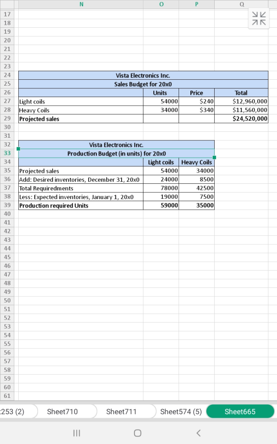 0 P 17 AR 18 20 21 22 23 24 Vista Electronics Inc. Sales Budget for 20x0 Units 54000 34000 Price 25 26 27 28 29 30 31 $240) L