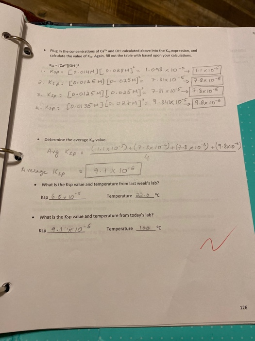 • Plug in the concentrations of Caland OH calculated above into the kip expression, and calculate the value of Kep. Again, fi