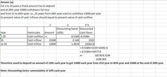 Answer (a) For 1 to 20 years a fixed amount has to deposit and at 20th year 15000 withdrawn for tour and from 21 to 45th year