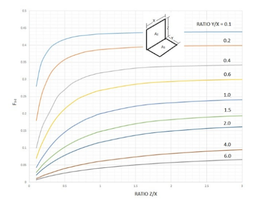 RATIO Y/X = 0.1 6.0 RATIO ZX