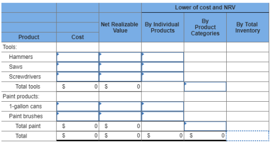 Lower of cost and NRV By Product By Total Inventory Net Realizable Value By Individual Products Categories Product Cost Tools
