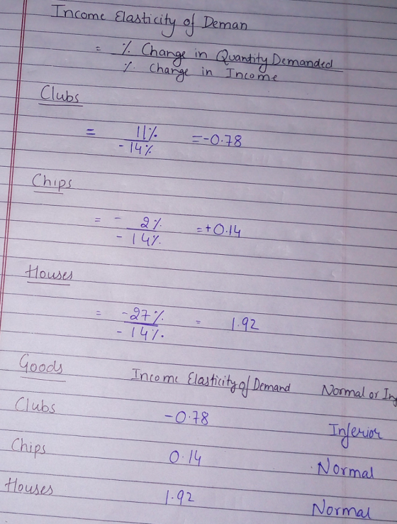 Income Elasti city ol Deman Change in uantity Demandel /- Charge- in Inco me lubs -048 147 7O.IUy - 1 47 L.92 丨47. Tnome fici