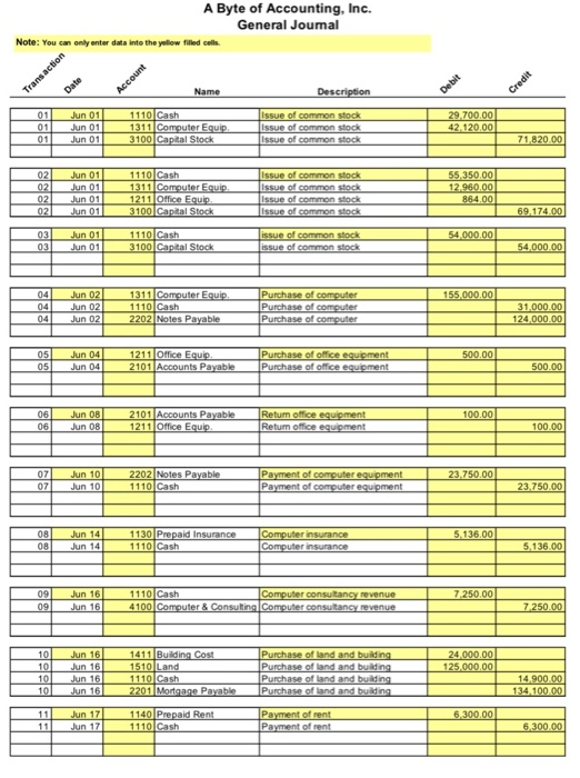 A Byte of Accounting, Inc. General Joumal Note: You can only enter data to the low filled Description 1110 Cash 1311 | Comput