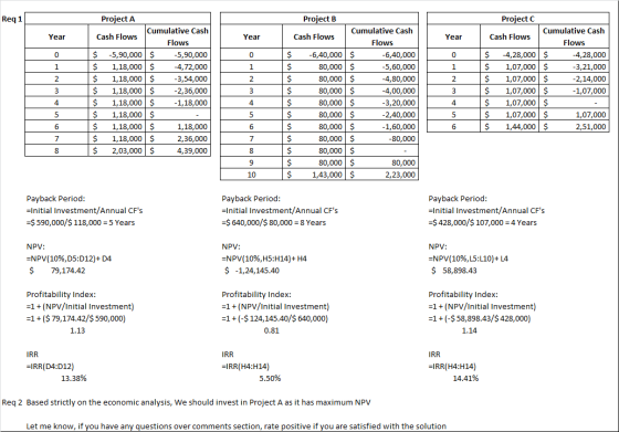 Req1 Year Year Year 0 0 0 1 1 1 2 2 Project A Cumulative Cash Cash Flows Flows $ -5,90,000 $ -5,90,000 $ 1,18,000 $ -4,72,000