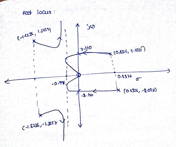 Ro lous 2-120 (024, 1035) O3) 2 -).ho<ㅡㅡㅡㅡ-X s ㄧ Co.t324,-Qo3bO