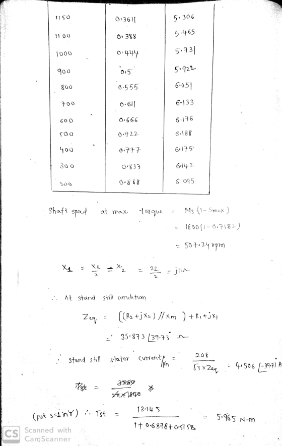 1150 013611 5.306 loo 0388 5:465 1000 0:444 5.731 900 015 5.922 800 0.555 6.051 700 0-611 6.133 600 0.666 6.176 500 0722 6.18