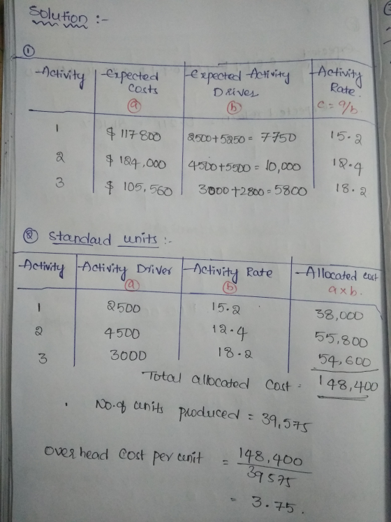 solution :- Activity | Expected expected Activity Activity Costs Rate. Drives (b C=%6 $117 800 2500+5250 = 7750 15.2 4500 +55
