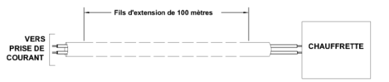 Fils dextension de 100 mètres VERS PRISE DE COURANT CHAUFFRETTE