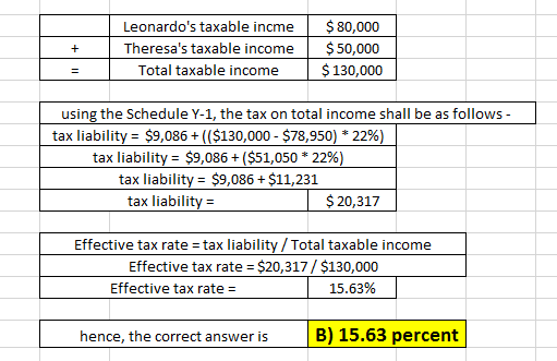 Leonardos taxable incme Theresas taxable income Total taxable income $ 80,000 $ 50,000 $ 130,000 using the Schedule Y-1, th