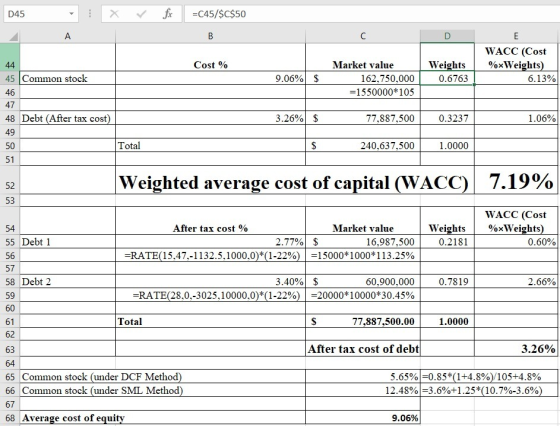 D45 X fi =C45/$C$50 B C D E WACC (Cost %xWeights) 6.13% Cost % 44 45 Common stock Weights 0.6763 9.06% Market value 162,750,0