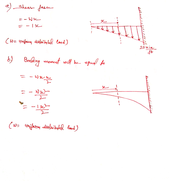 a.) Shear fasee - We = -12 (W = unifariy distributed load) 20 kin A b) Bending moment will be equal to = - Wmente 5-W2 - (w=