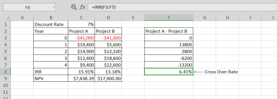 F8 @ fx =IRR(F3:F7) E G H Year Project A - Project B В C D Discount Rate 7% Project A Project B 0 -$41,000 $41,000 1. $19,400