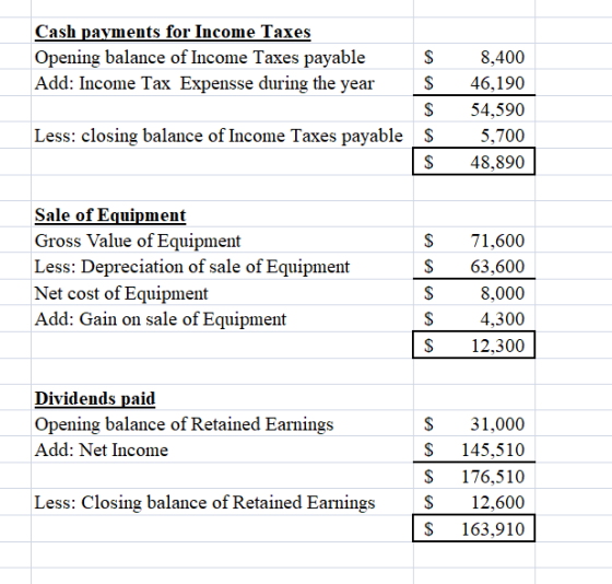 Cash payments for Income Taxes Opening balance of Income Taxes payable $ Add: Income Tax Expensse during the year $ $ Less: c