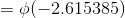 =\phi(-2.615385)