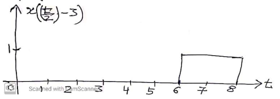 *CE)-3) >t Scar)ned with DamScannes 4 6 7