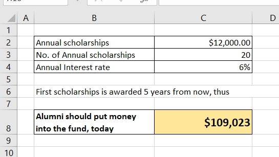 $12,000.00 Annual scholarships No. of Annual scholarships Annual Interest rate First scholarships is awarded 5 years from now
