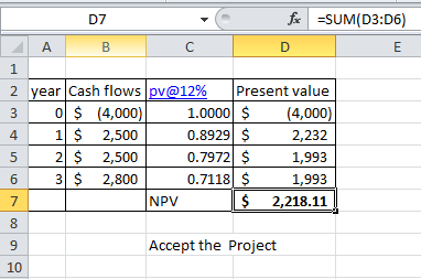 D7 fx =SUM(D3:06) 1 2 year Cash flows pv@12% Present value 3 0 $ (4,000) 1.0000 $ (4,000) 4 1 $ 2,500 0.8929 $ 2,232 2 $ 2,50