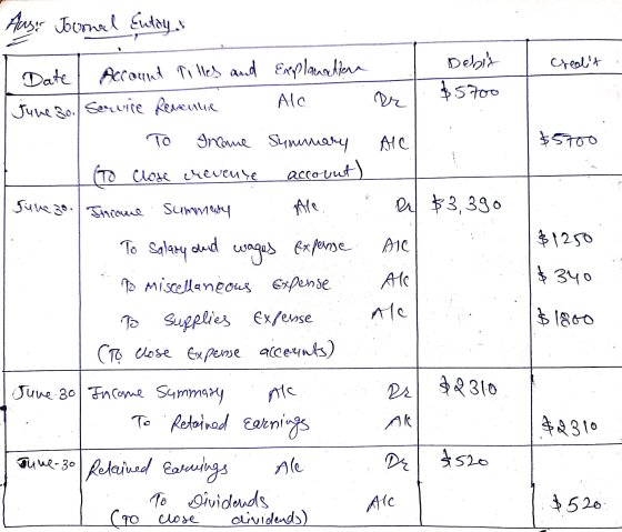 Ausor Joomal Enlays Groolit Date Account Titles and Explanation June 30, Service Reveli Alc Debia $5700 Dr AIC $5700 TO Incom
