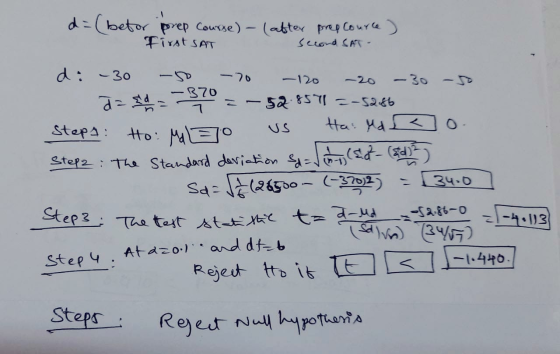 Second SAT- -70 -120 US Step 3: The test stati the t= a-ud d=(betor prep course) - (atter prep Cource) First SAT d: -30 -BIO
