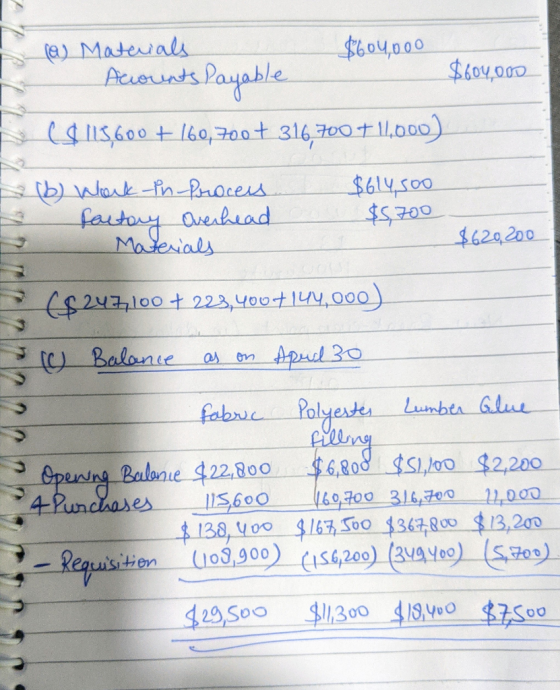 $604,000 (a) Materials Accounts $604000 ($115,600 + 160,700+ 316.700 711,000) 2 (6) Work in process 2 factory Overhead Materi