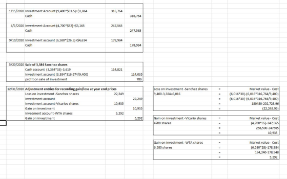 1/15/2020 Investment Account (9,400*$33.5)+$1,864 Cash 316,764 316,764 247,565 4/1/2020 Investment Account (4,700*$52) +$3,16