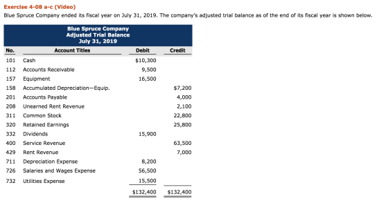 Exercise 4-08 a-c (Video) Blue Spruce Company ended its fiscal year on July 31, 2019. The companys adjusted trial balance as