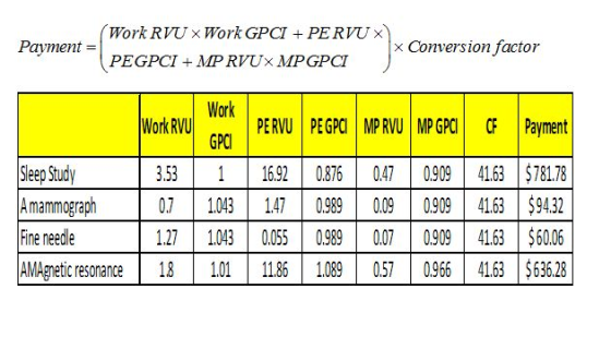 Work RVU x Work GPCI PERVUx PEGPCI MP RVUx MPGPCI Payment Conversion factor Work GPC Work Rvul IPERVUİPEGPCIİ MPRVU MPGPCI C