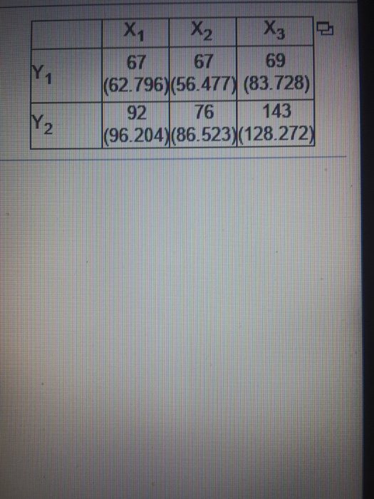 67 69 (62. 796メ(56.477) (83.728) 92 76 143 (96.204)(86.523) 128.272