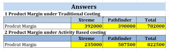 Answers 1 Product Margin under Traditional Costing Pathfinder Total Xtreme Prodcut Margin 392000 390000 782000 2 Product Marg