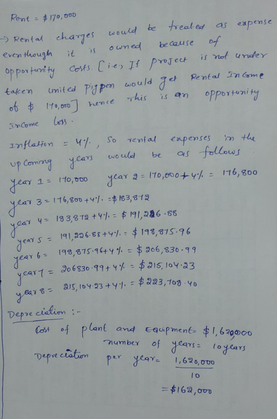 Rent = $170,000 - Rental charges would be treated as expense even though it is owned because of a opportunity costs. [...) If