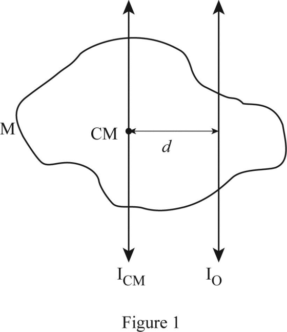 СМ
ICM
Figure 1