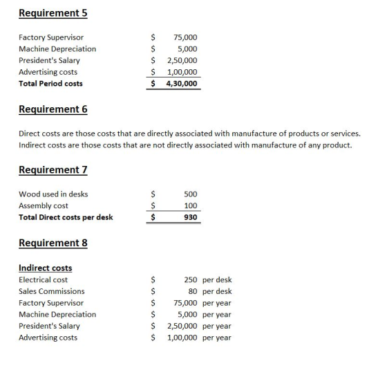 Requirement 5 $ Factory Supervisor 75,000 Machine Depreciation $ 5,000 Presidents Salary $ 2,50,000 Advertising costs $ 1,00