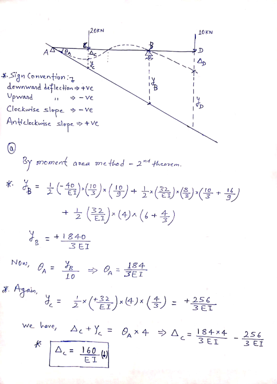 120KN LOKN Act *. Sign Convention : 7 downward deflection+ +ve Upward Clockwise slope Antic lockwise slope tve > - ve → - ve