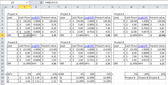 f C8 B =IRR(C4:07) E F A C D G H I K L M N 2 Project A year Cash flows pv@5% Present value 0 $ (20.00) 1.0000 $ (20.00) 1 $ 5