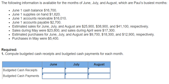The following information is available for the months of June, July, and August, which are Pauls busiest months: • June 1 ca