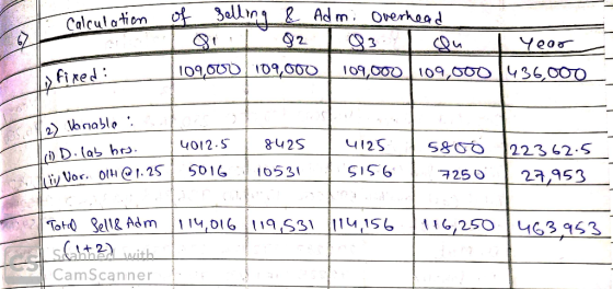 Calculation me of selling & Adm. Overhead su L 82 83 on 1 year 1109,000/ 109,000 | 109,000 109,000 436,000 fixed: (2) Vanable