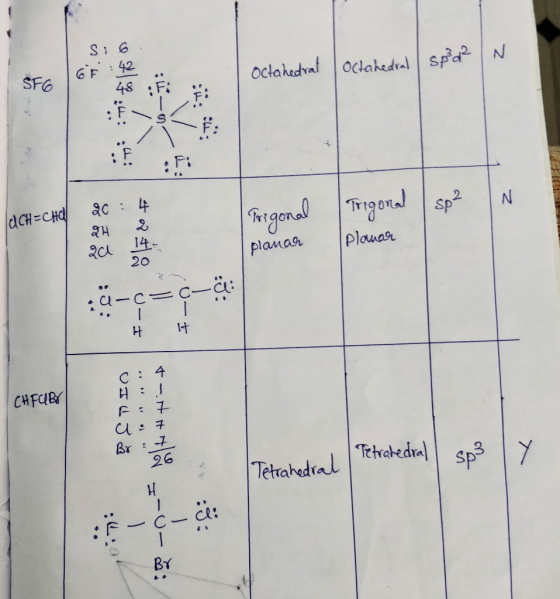 SF6 N. Octahedral octahedral / spid? ist: 3.4: :4; O 26 : 4 Trigonal sp² N CH Trigonal Planar 14 planar xa 17 4 CHFqk C : H :
