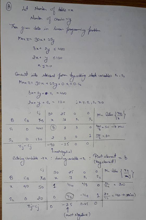 no bhag A Let Number of table = Number of chairs=y Then given dater in linear Programming problem Mom za gokt 25 8x+ By < 400