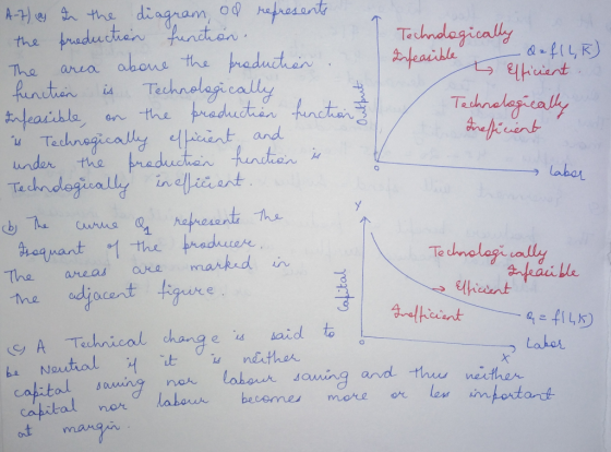 A-THtthe diagram, od haresarts the pradeuctien untan Trchndagically feaidble aboue the fraducter Technalagically an the pradu