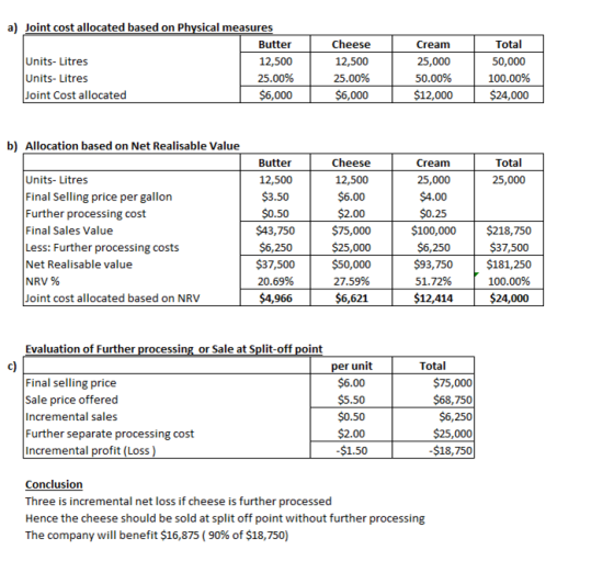 a) Joint cost allocated based on Physical measures Butter Units- Litres 12,500 Units- Litres 25.00% Joint Cost allocated $6,0
