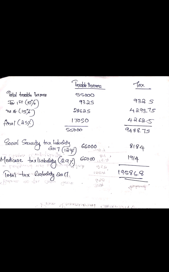 Taxable income Tax 55000 932 s Total taxable income For ist (10/9) ne X (15%) final Cast 9325 28625 4293.75 170SO 4262.5 5500