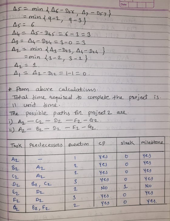 Date As = min 2 46-D56 A-D57? ord = minf g - 2 9 -37 svody no As = 6 AL= A5-Dus = 6-3=3 A 2 to Az A4-D34=3 0 =3 A = min 24₂-D