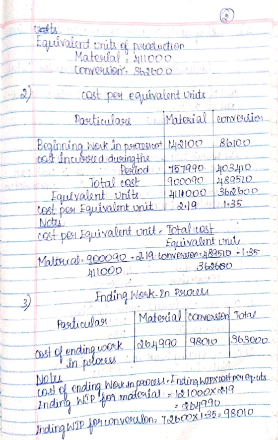 Equivalent crits of production Material: 1000 CONYOMLION: 3612600 2) cost per equivalent Units Pasiticular Material conversio