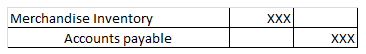 Merchandise Inventory Accounts payable