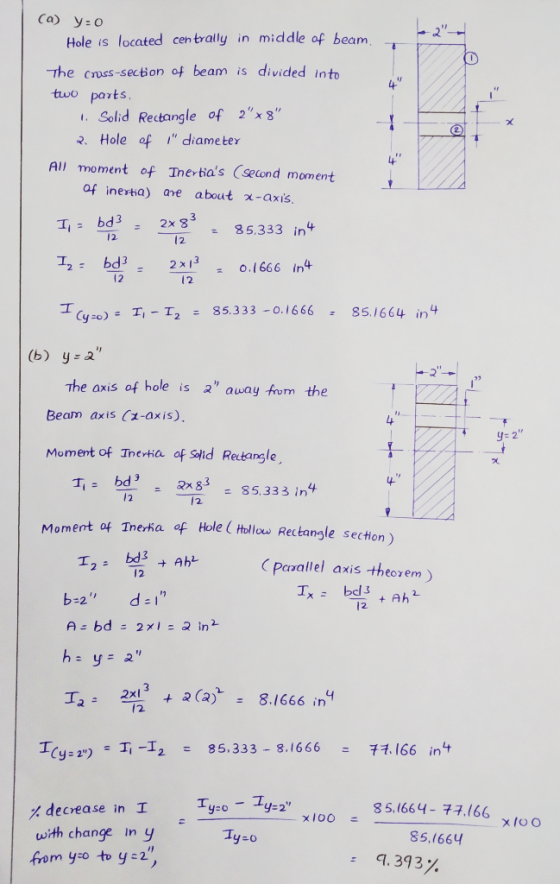1 (a) y: 0 Hole is located centrally in middle of beam. beam The cross-section of beam is divided into two parts. 1. Solid