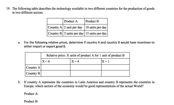19. The following table describes the technology available in two different countries for the production of goods in two diff