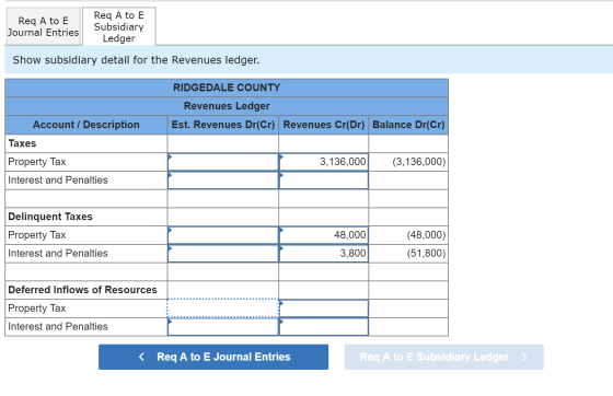 Req A to E Subsidiary Ledger Req A to E Journal Entries Show subsidiary detail for the Revenues ledger. RIDGEDALE COUNTY Reve